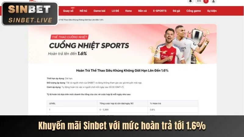 Tiền thưởng và Hoàn trả